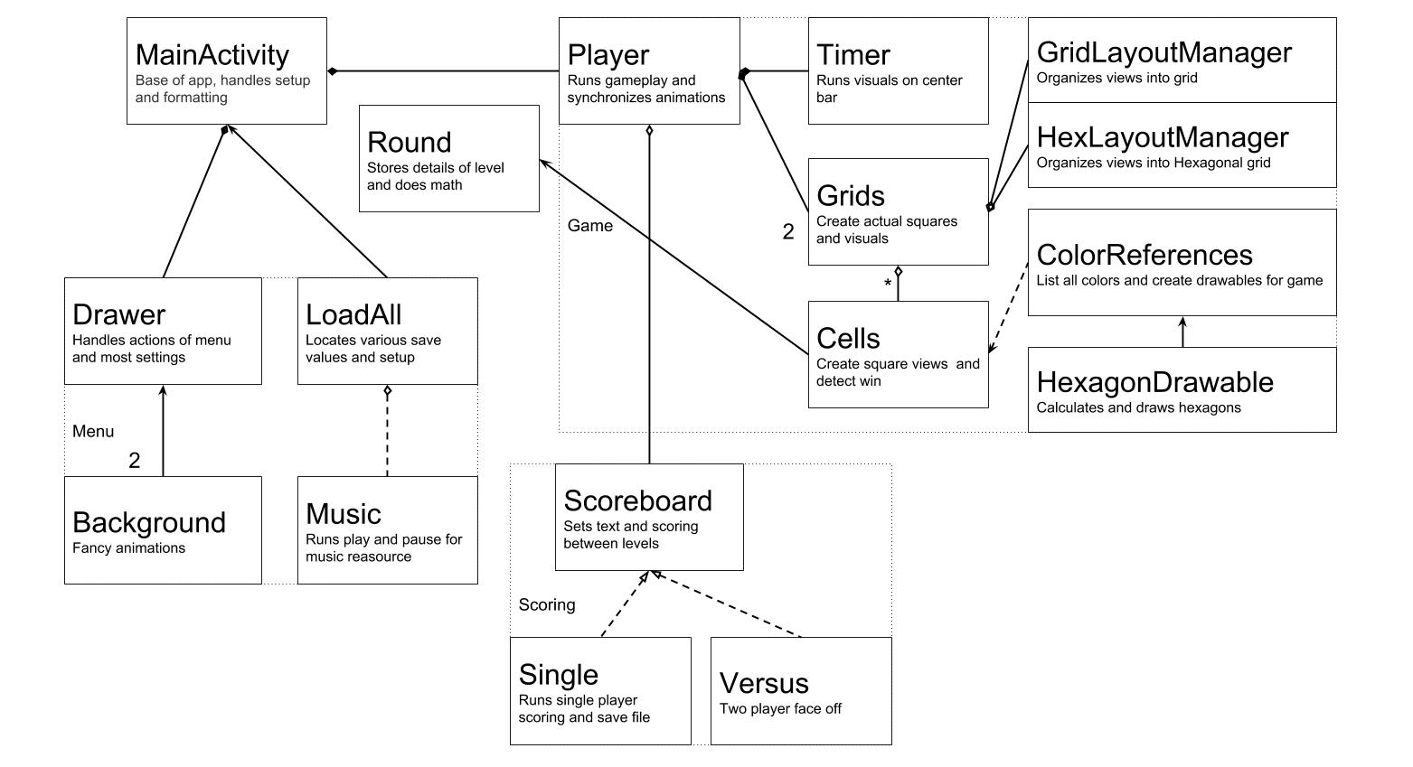 Class Structure